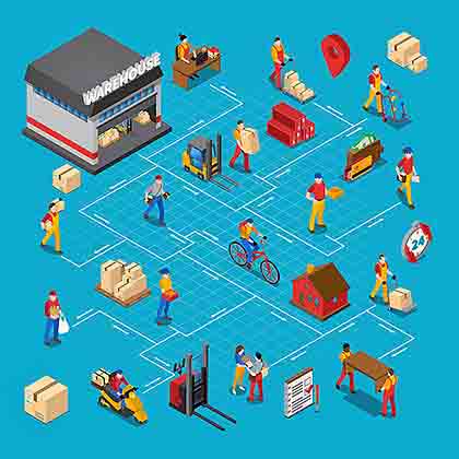 Logistica - Perito en Logistica